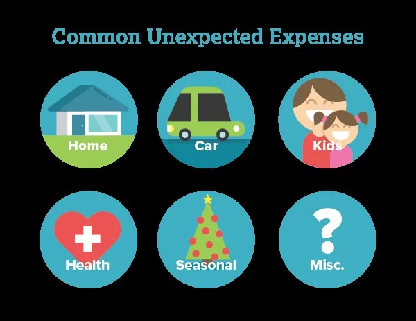 unplanned expenses